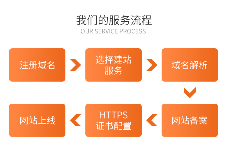 烟台网络公司建站 烟台网络公司建站